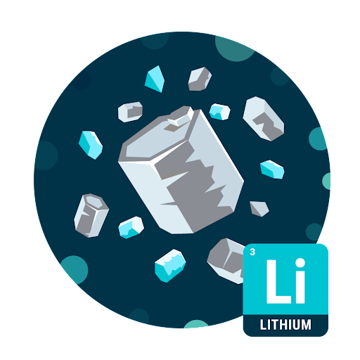 Lithium Water Test