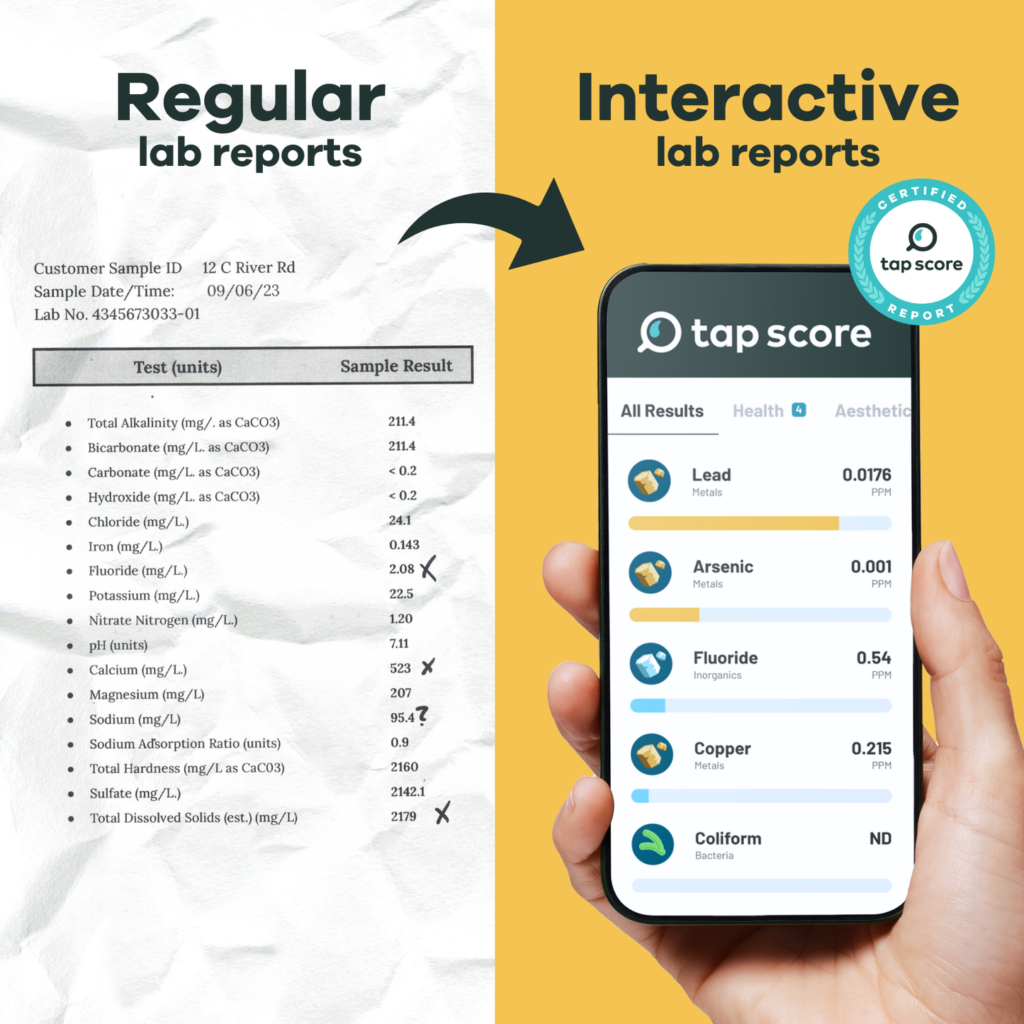 Sample Tap Example Advanced City Water Test | Certified Lab Analysis – SimpleLab Tap Score