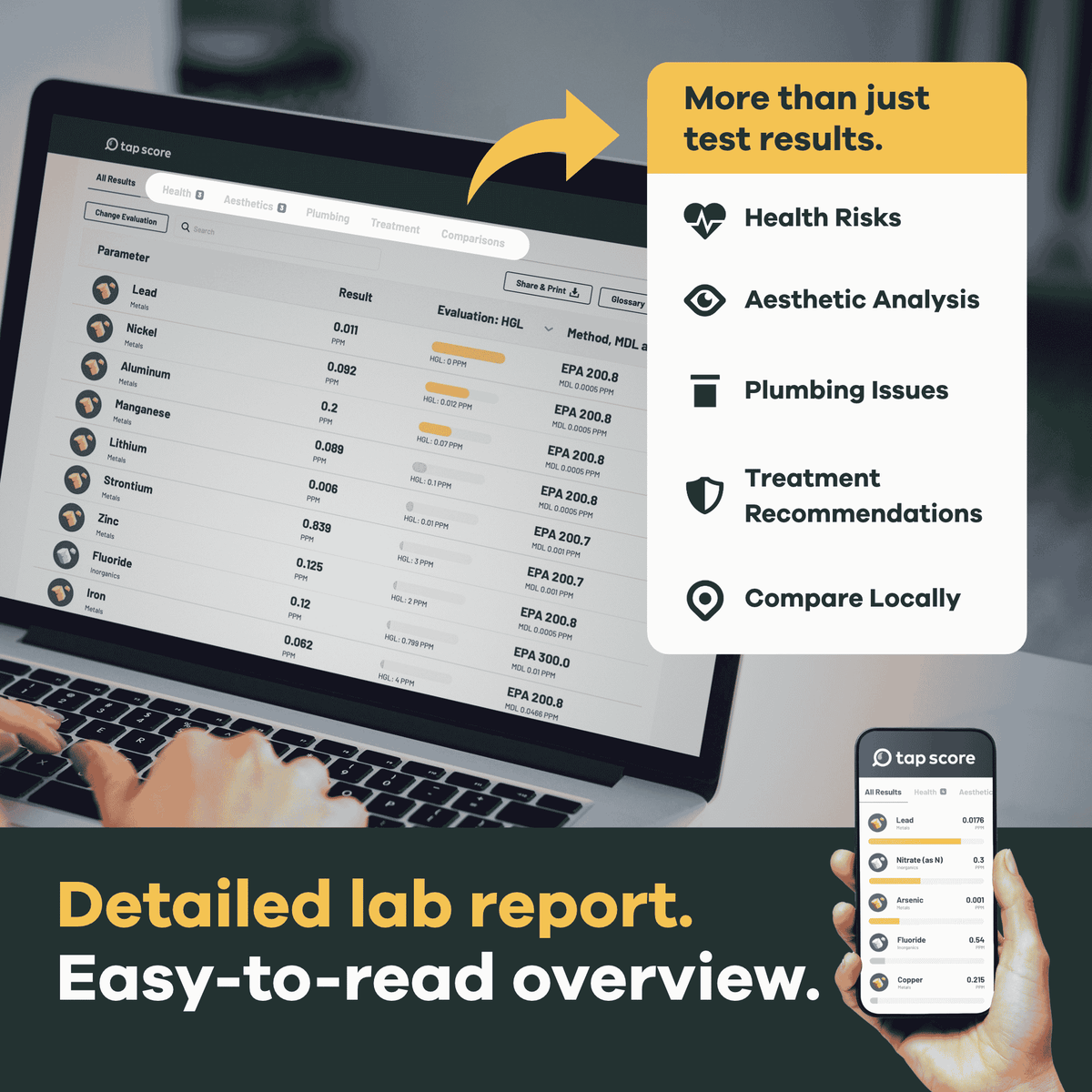 Sample Tap Score City Report on Desktop and Mobile Preview