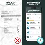 Modern Water Laboratory Report by Tap Score