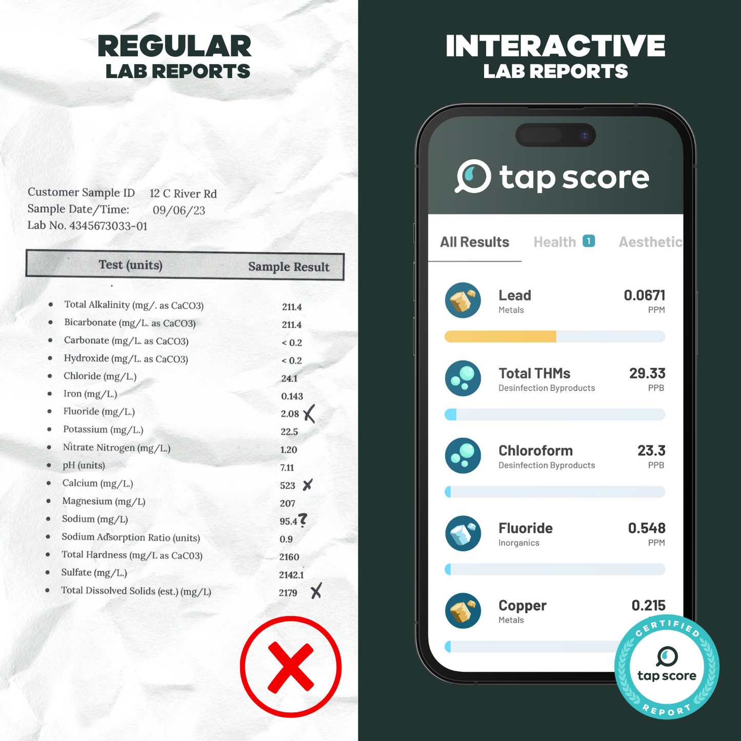 Advanced City Water Test | Certified Laboratory – SimpleLab Tap Score