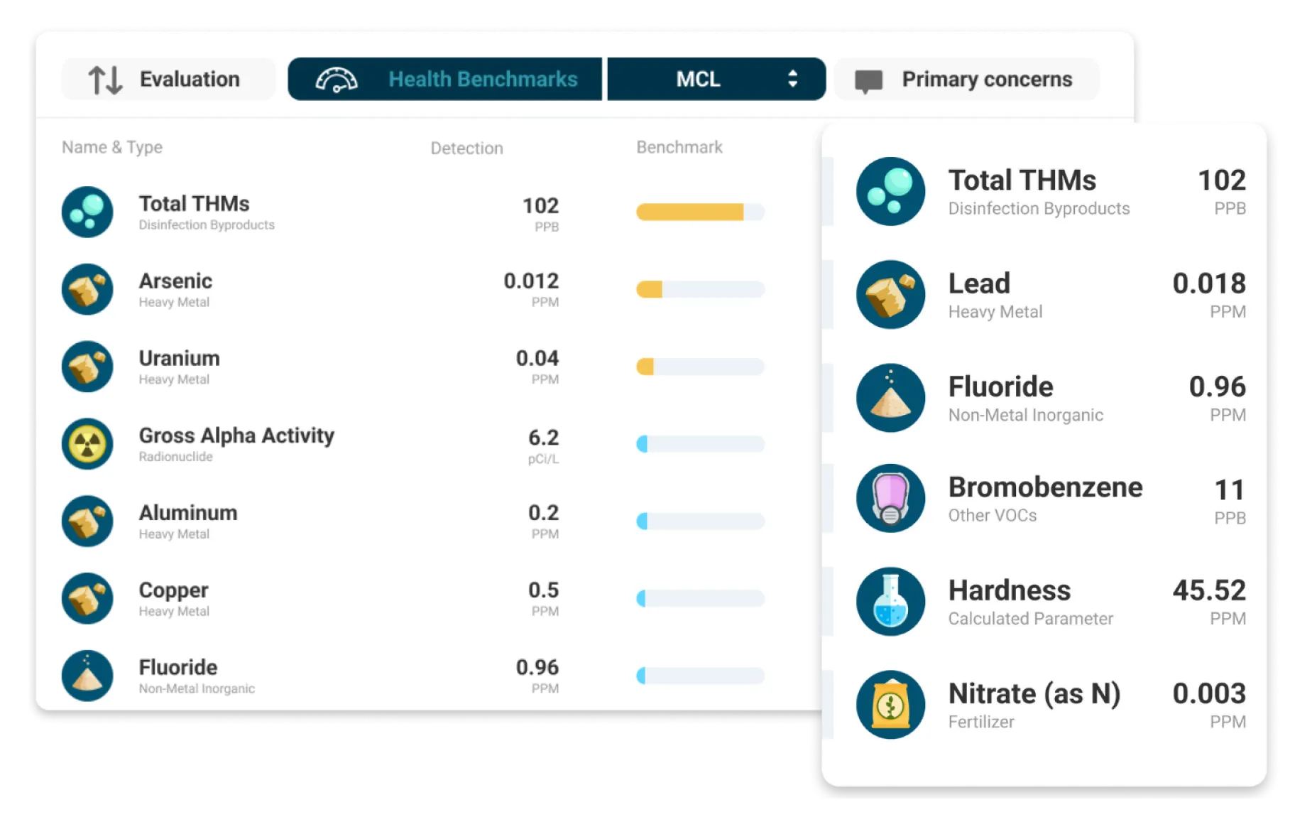 Tap Output Example Example Water Test Lab Reports | Tap Score