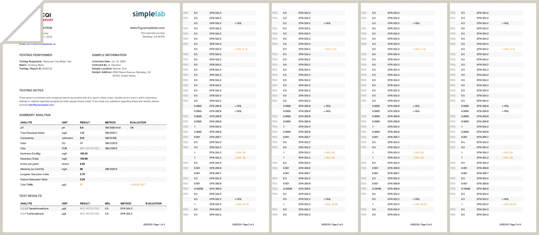 Sample Tap Example Example Water Test Lab Reports | Tap Score